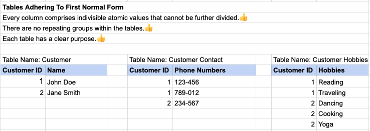 SQL MSSQL Normalization First Normal Form Tutorial in SQL
