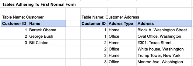 SQL and Power BI Online Training Courses | Tansy Academy
