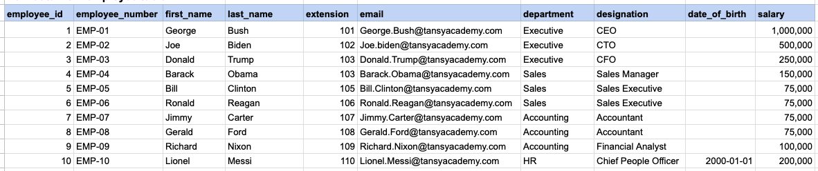 SQL Oracle Aliases Tutorial in Oracle | Tansy Academy