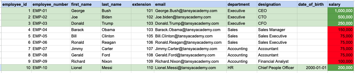 SQL Oracle Aliases Tutorial in Oracle | Tansy Academy