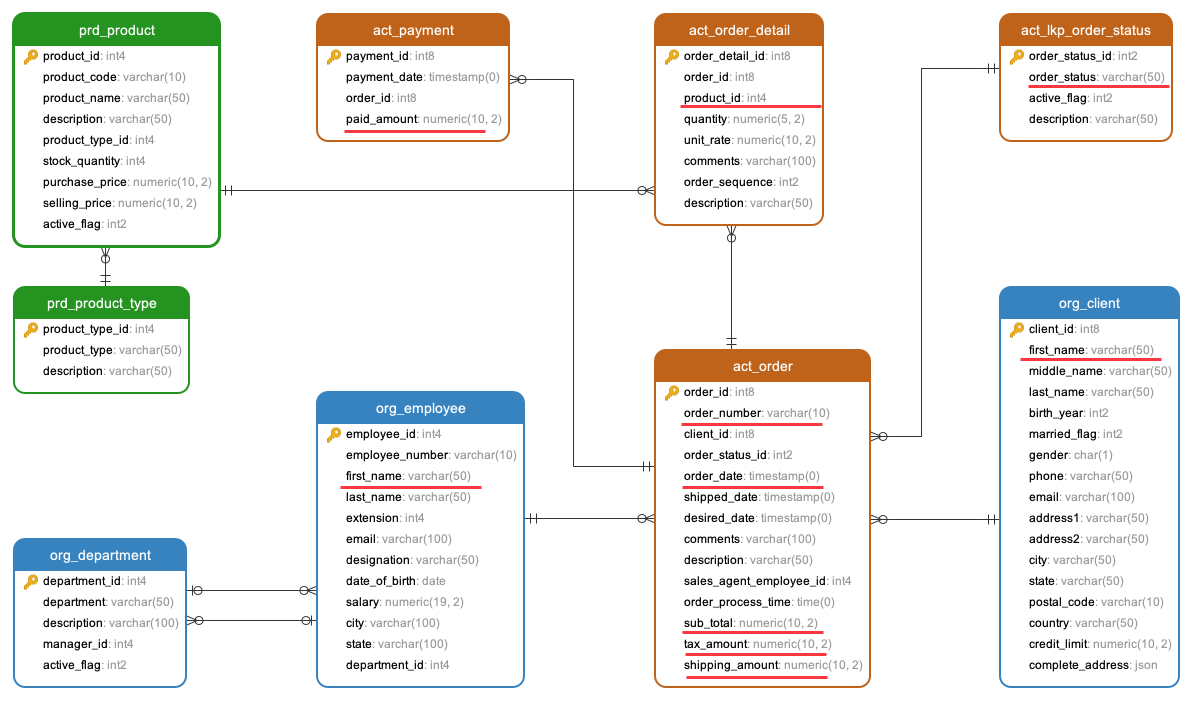 Student Management System ERD