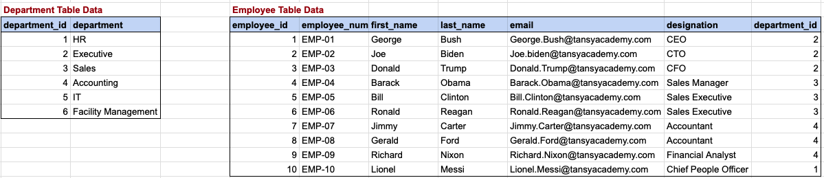 SQL Oracle Keys Business Natural Candidate Tutorial in